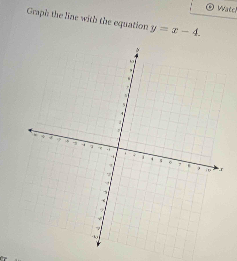 Watcl 
Graph the line with the equation y=x-4. 
er