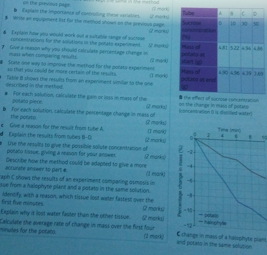 on the previous page. ept the same in the method . 
b Explain the importance of controlling these variables. (2 marks) (1 mark) 
5 Write an equipment list for the method shown on the previous page. 
(2 marks) 
6 Explain how you would work out a suitable range of sucrose 
concentrations for the solutions in the potato experiment. (2 marks) 
7 Give a reason why you should calculate percentage change in 6
mass when comparing results. (1 mark) 
8 State one way to improve the method for the potato experiment 9 
so that you could be more certain of the results. (1 mark) 
Table B shows the results from an experiment similar to the one 
described in the method. 
crose concentration 
a For each solution, calculate the gain or loss in mass of the on the change in mass of potato 
potato piece. (2 marks) (concentration 0 is distilled water) 
b For each solution, calculate the percentage change in mass of 
the potato. (2 marks) 
c Give a reason for the result from tube A. (1 mark) Time (mín) 
d Explain the results from tubes B-D. (2 marks) 00 2 4 B B 10 
Use the results to give the possible solute concentration of =2. 
potato tissue, giving a reason for your answer. (2 marks) 
Describe how the method could be adapted to give a more -4
accurate answer to part e. (1 mark) 
raph C shows the results of an experiment comparing osmosis in -6
sue from a halophyte plant and a potato in the same solution.
-8
Identify, with a reason, which tissue lost water fastest over the 
first five minutes. (2 marks) -10 — potato 
Explain why it lost water faster than the other tissue. a (2 marks) — halophyte
-12
Calculate the average rate of change in mass over the first four C change in mass of a halophyte plant
minutes for the potato. (1 mark) and potato in the same solution