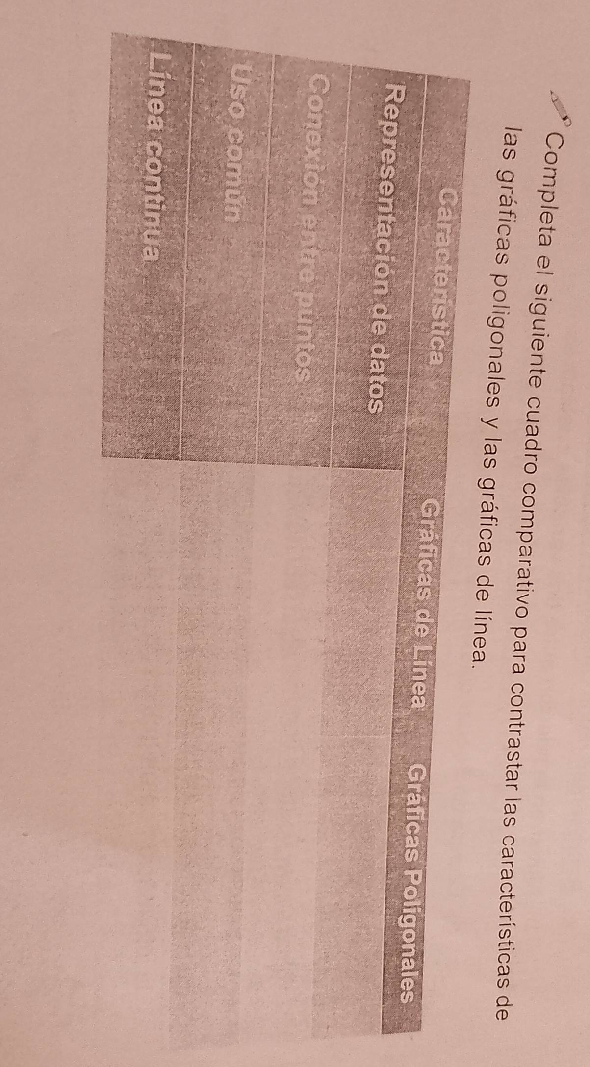 Completa el siguiente cuadro comparativo para contrastar las características de 
las gráficas poligonales y las gráficas de