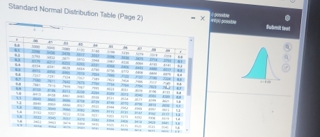 passible 
Standard Normal Distribution Table (Page 2) Arf(3) possible Submit fest