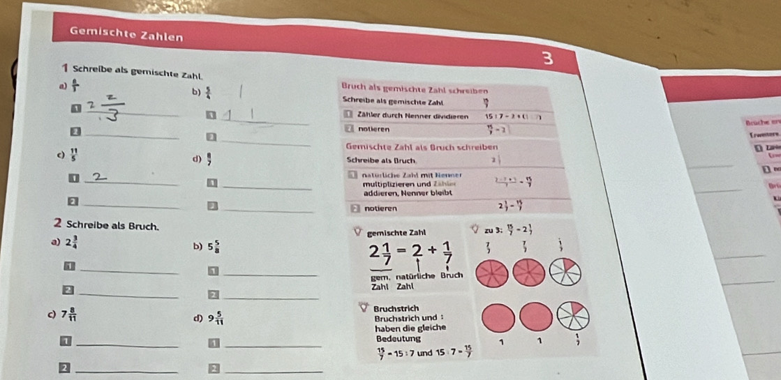 Gemischte Zählen 
3 
1 Schreibe als gemischte Zahl. 
a)  a/3 
b)  5/4 
Bruch als gemischte Zähl schreiben 
Schreibe als gemischte Zahl 
_ 
_ 
a Zähler durch Nenner dividieren 15:7-2+(1:7)
Brüche en 
_ 
notieren 
_
 15/7 -2
Erweiters 
Gemischte Zähl als Bruch schreiben 
C 
c)  11/5  d)  8/7  Schreibe als Druch _[ n 
_ 
_ 
_ natürliche Zähl mit Nenner  (2-7+1)/7 = 15/7 
multiplizieren und Z ähle 
addieren, Nenner bleibt 
_ 
_ 
notieren
 1/7 - 15/7 
2 Schreibe als Bruch. 
a) 2 3/4  gemischte Zähl zu 3:  15/7 -2 1/7 
_ 
b) 5 5/8  3  7/2 
_
2 1/7 =2+ 1/7 
_ 
gem, natürliche Bruch 
_ 
Zahl Zahl 
_ 
_ 
c) 7 8/11  Bruchstrich 
d) 9 5/11  Bruchstrich und: 
haben die gleiche 
_ 
_ 
Bedeutung  1/7 
1 1
 15/7 =15:7 und 15:7= 15/7 
__