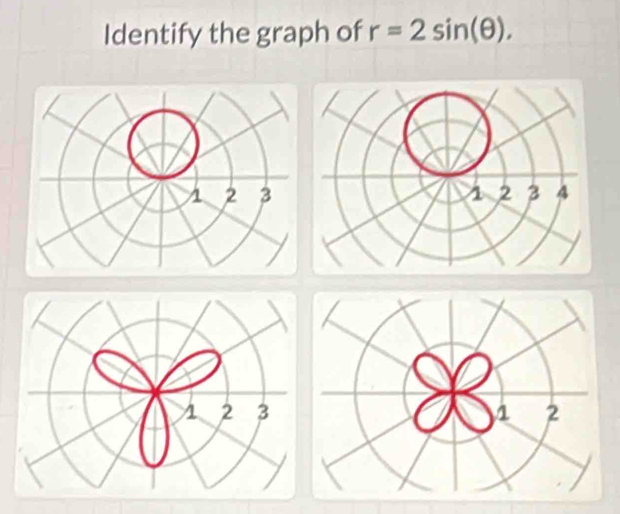 Identify the graph of r=2sin (θ ).
2 3
1 2 3 4
2