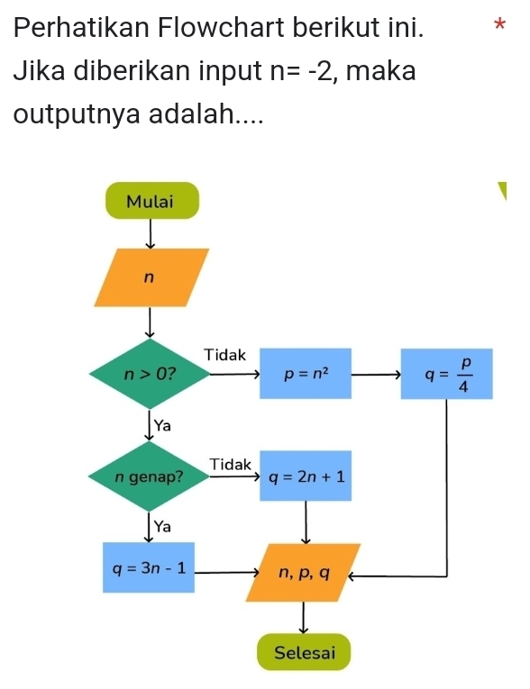 Perhatikan Flowchart berikut ini. *
Jika diberikan input n=-2 , maka
outputnya adalah....