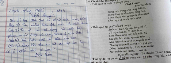 Ngày tháng_ _2.4. Các thể thơ thát ngoi 1 - Thất ngôn tử tuyệt (7 tiếng/ 4 đòng) 
Cảnh khuya Hồ Chí Minh 
Tiếng suối trong như tiếng hát xa, 
Trăng lồng cổ thy bóng lồng hoa. 
Chưa ngữ vì lo nổi nước nhà. Cảnh khuya như về người chưa ngà. 
- Thất ngôn bát cú (7 tiếng/ 8 dòng). 
Bước tới Đèo Ngang, bóng xế tà, 
Cỏ cây chen đá, lá chen hoa. 
Lom khom dưới núi, tiểu vài chú 
Lác đác bên sông, rợ máy nhà. 
Nhớ nước đau lòng, con quốc quốc, 
Thương nhà môi miệng, cái gia gia, 
Dừng chân đứng lại, trời, non, nước, 
Một mảnh tình riêng, ta với ta. 
Qua đèo Ngang - Bà Huyện Thanh Quan 
Thơ tự do: tự do về số tiếng trong câu, số câu trong bài, cách 
nh ngắt nhin