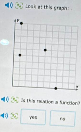 Look at this graph:
×
Is this relation a function?
) yes no