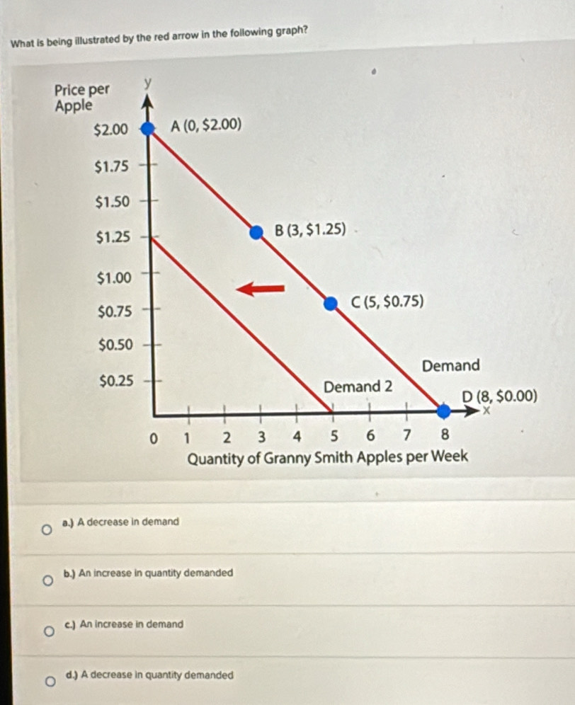 Solved: What is being illustrated by the red arrow in the following ...