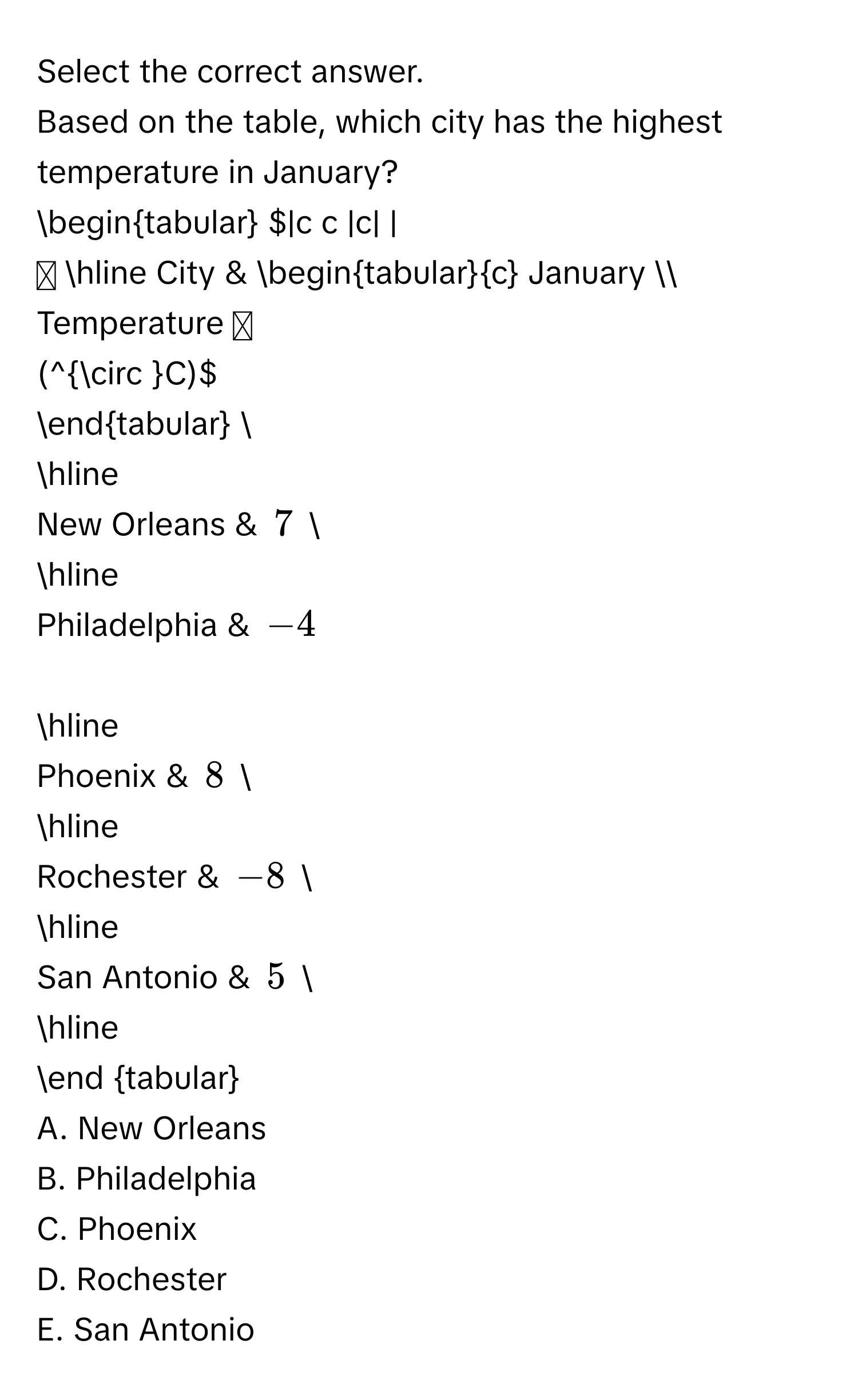 Select the correct answer.
Based on the table, which city has the highest temperature in January?

begintabular |c c |c| |
hline 
City & begintabularc 
January  
Temperature (^circ C)
endtabular  
hline 
New Orleans & 7  
hline 
Philadelphia & -4 
hline 
Phoenix & 8  
hline 
Rochester & -8  
hline 
San Antonio & 5  
hline 
end tabular 

A. New Orleans 
B. Philadelphia 
C. Phoenix 
D. Rochester 
E. San Antonio