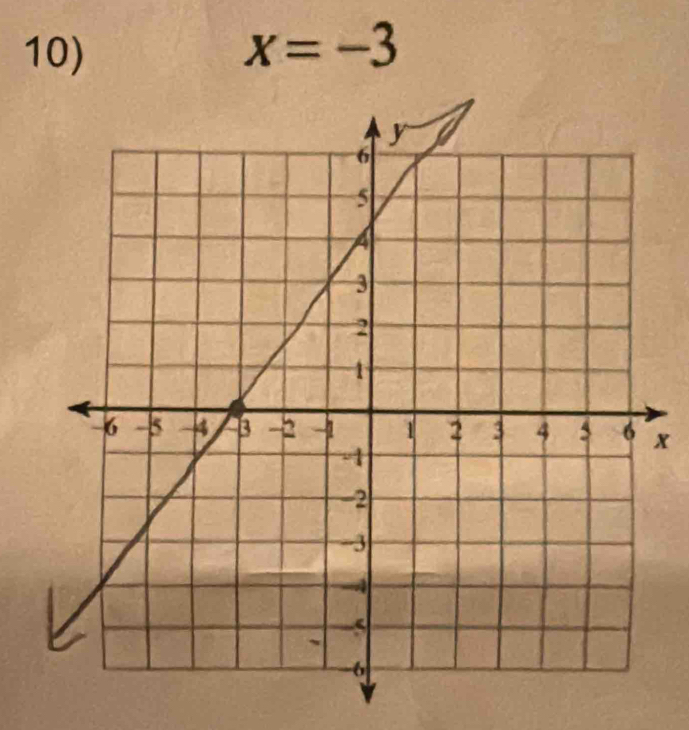 x=-3
x