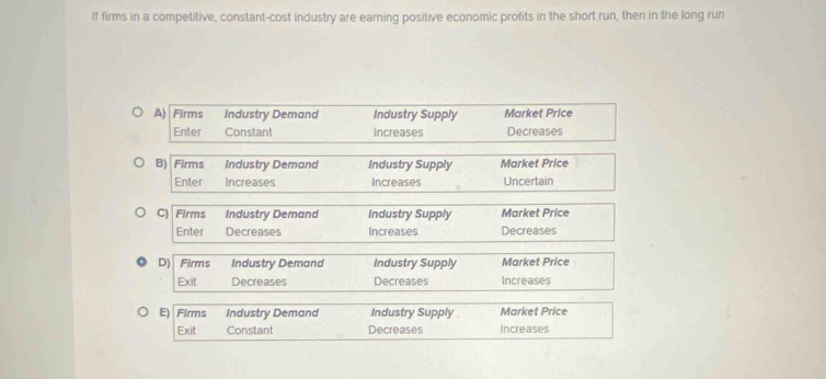 If firms in a competitive, constant-cost industry are earning positive economic profits in the short run, then in the long run
A) Firms Industry Demand Industry Supply Market Price
Enter Constant Increases Decreases
B) Firms Industry Demand Industry Supply Market Price
Enter Increases Increases Uncertain
C) Firms Industry Demand Industry Supply Market Price
Enter Decreases Increases Decreases
D) Firms Industry Demand Industry Supply Market Price
Exit Decreases Decreases Increases
E) Firms Industry Demand Industry Supply Market Price
Exit Constant Decreases Increases