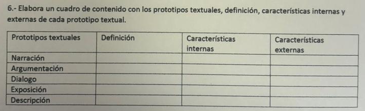 6.- Elabora un cuadro de contenido con los prototipos textuales, definición, características internas y 
externas de cada prototipo textual.