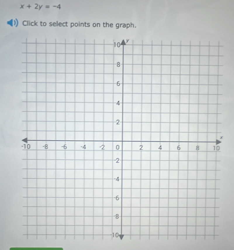 x+2y=-4
Click to select points on the graph.