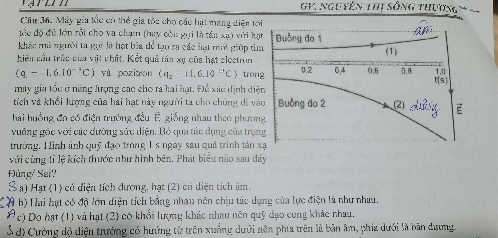 NGUYẾN THị SÔNG THươN   
Câu 36. Máy gia tốc có thể gia tốc cho các hạt mang điện tớ
đốc độ đủ lớn rồi cho va chạm (hay còn gọi là tán xạ) với hạ
khác mà người ta gọi là hạt bia để tạo ra các hạt mới giúp tì
hiểu cấu trúc của vật chất. Kết quả tán xạ của hạt electron
(q_1=-1,6.10^(-19)C) và pozitron (q_2=+1,6.10^(-19)C) tron
máy gia tốc ở năng lượng cao cho ra hai hạt. Để xác định điệ
tích và khối lượng của hai hạt này người ta cho chúng đi và
hai buồng đo có điện trường đều É giống nhau theo phươn
vuông góc với các đường sức điện. Bỏ qua tác dụng của trọn
trường. Hình ảnh quỹ đạo trong 1 s ngay sau quá trình tán x
với cùng tỉ lệ kích thước như hình bên. Phát biểu nào sau đây
Đúng/ Sai?
a) Hạt (1) có điện tích dương, hạt (2) có điện tích âm.
b) Hai hạt có độ lớn điện tích bằng nhau nên chịu tác dụng của lực điện là như nhau.
c) Do hạt (1) và hạt (2) có khối lượng khác nhau nên quỹ đạo cong khác nhau.
d) Cường độ điện trường có hướng từ trên xuống dưới nên phía trên là bản âm, phía dưới là bản dương.