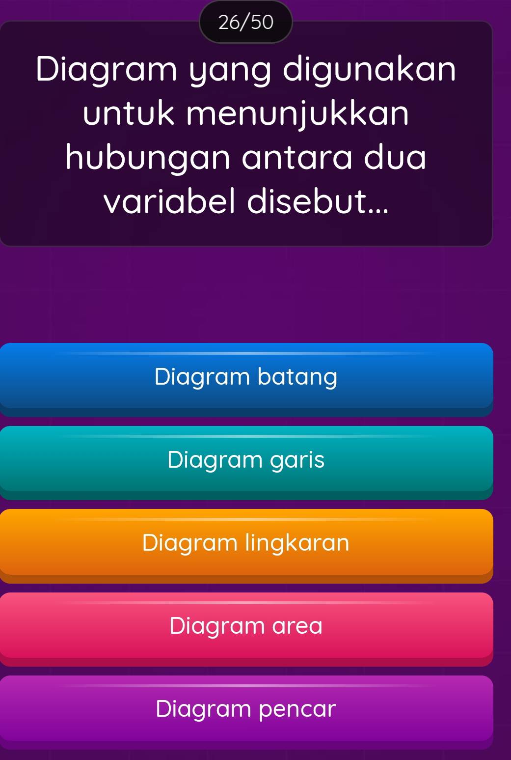 26/50
Diagram yang digunakan
untuk menunjukkan
hubungan antara dua
variabel disebut...
Diagram batang
Diagram garis
Diagram lingkaran
Diagram area
Diagram pencar