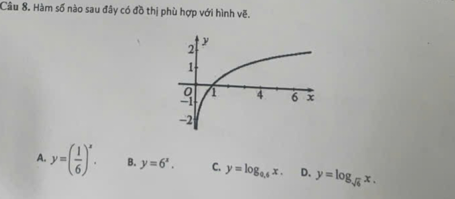 Hàm số nào sau đây có đồ thị phù hợp với hình vẽ.
A. y=( 1/6 )^x. B. y=6^x. C. y=log _0,6x. D. y=log _sqrt(6)x.