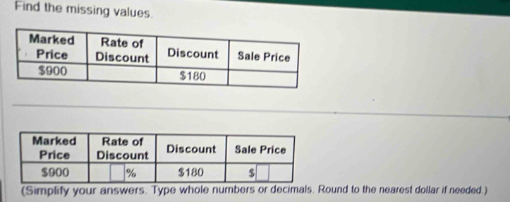 Find the missing values. 
(Simplify your answers. Type whole numbers or decimals. Round to the nearest dollar if needed.)