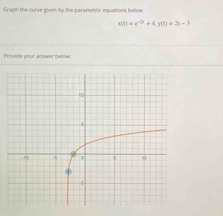 Graph the curve given by the parametric equations below.
x(t)=e^(-2t)+4, y(t)=2t-3
Provide your answer below: