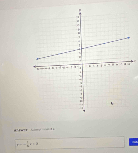 x
Answer Attempt 2 out of 2
y=- 1/6 x+2
Sub