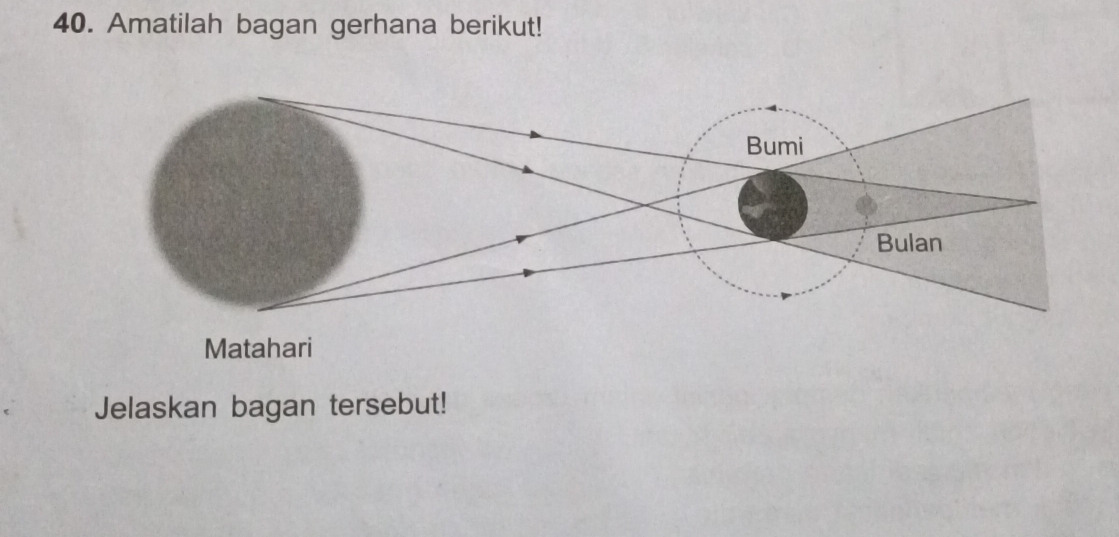 Amatilah bagan gerhana berikut! 
Matahari 
Jelaskan bagan tersebut!