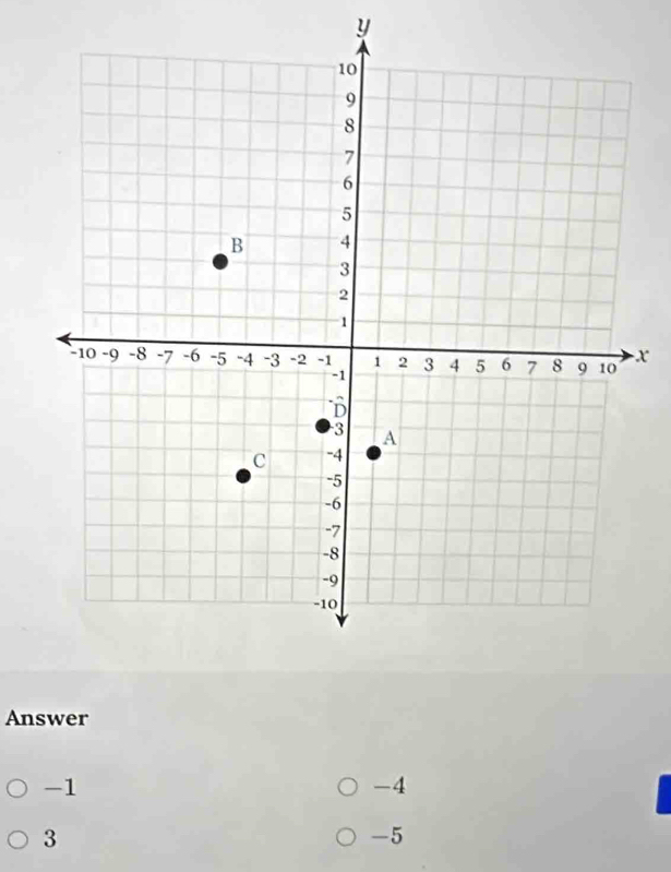 y
x
Answer
-1
-4
3
-5