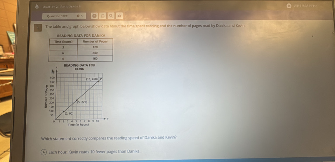 Quarler 2 Math-Grade 8 WILLIAN PER
Question 1/20 o v 。 Q
1 The table and graph below show data about the time spent reading and the number of pages read by Danika and Kevin.
NG DATA FOR DANIKA
Which statement correctly compares the reading speed of Danika and Kevin?
A) Each hour, Kevin reads 10 fewer pages than Danika.