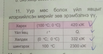 Уур мес болох γйл явцыг
илэрхийлсэн мерийг зθв эрэмбэлнэ γγ,