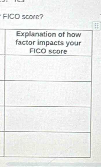 FICO score?