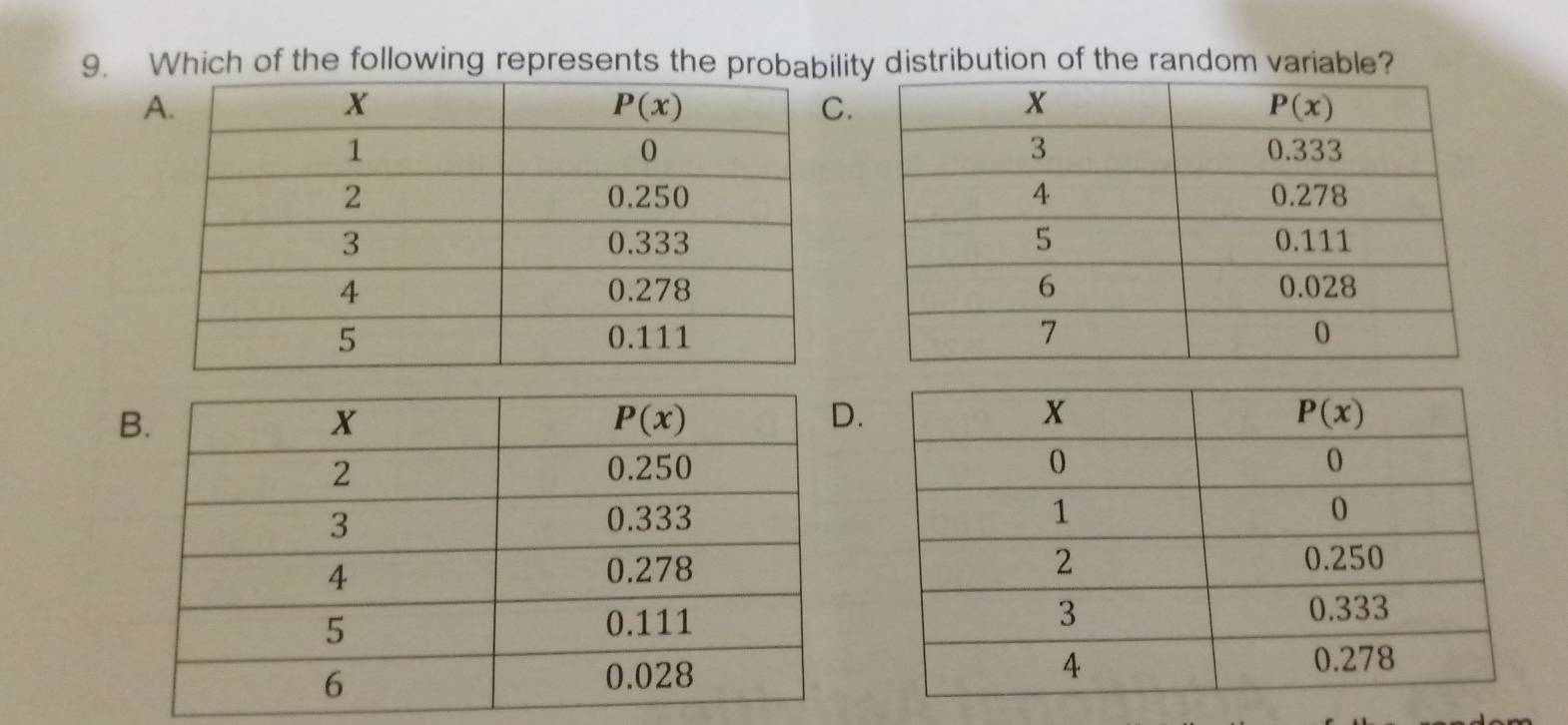 Which of the following represents the probability distribution of the random variable?
.
 
B
.