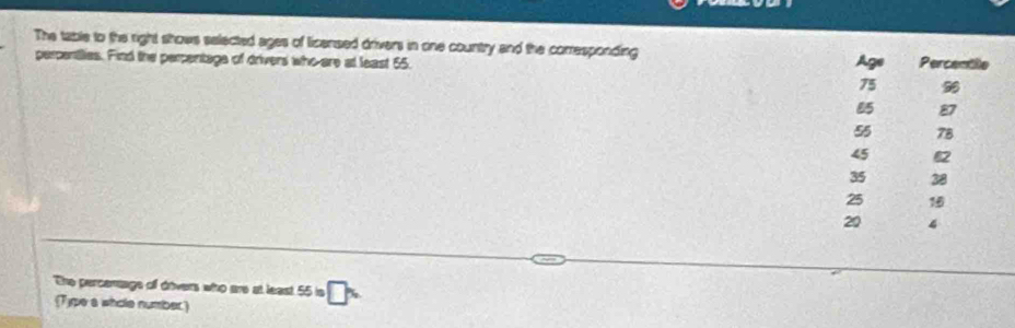 The table to the right shows selected ages of licensed drivers in cine country and the corresponding Age Percentile 
perpentlies. Find the perpentage of drivers who are at least 55.
75
85 87
55 78
45 82
35 38
25 16
20 4
The perceage of divers who are at least 55in□ %
(T)pe a whole number)