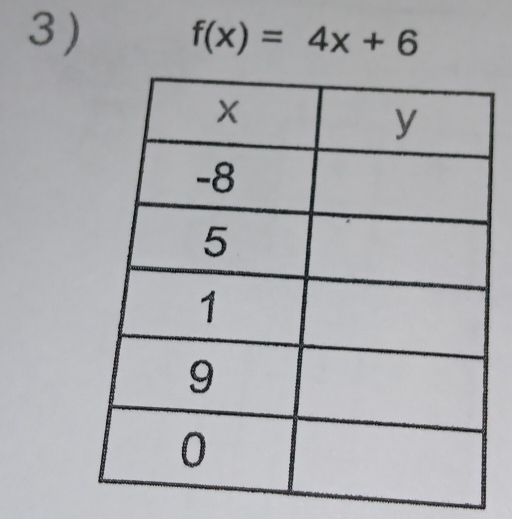 f(x)=4x+6