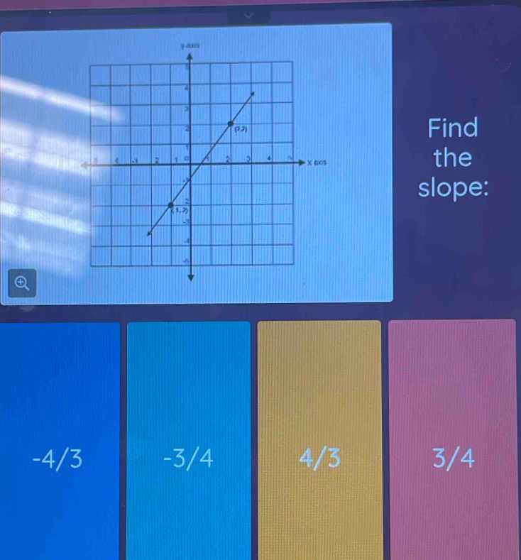 Find
the
slope:
+
-4/3 -3/4 4/3 3/4