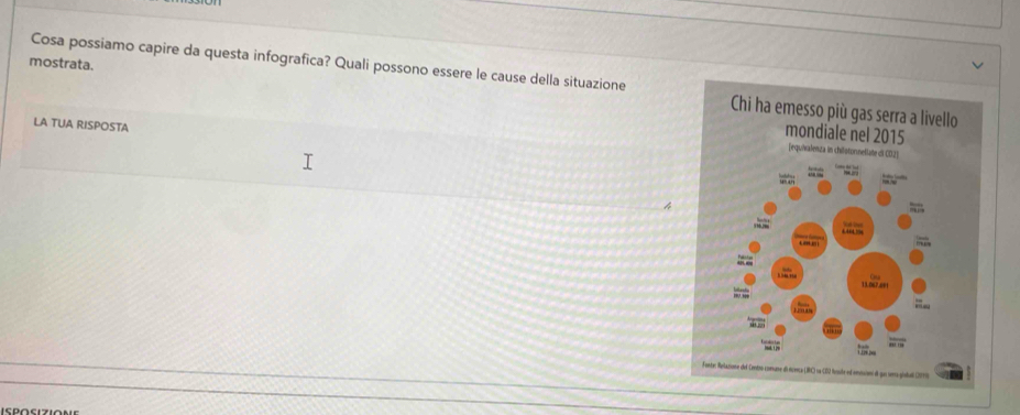 mostrata. 
Cosa possiamo capire da questa infografica? Quali possono essere le cause della situazione 
LA TUA RISPOSTA