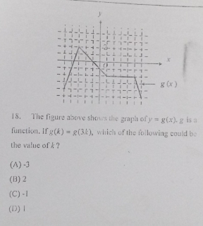 The figure above shows the graph of y=g(x). g is □
function. If g(k)=g(3k) , which of the following could be
the value of  k ?
(A) -3
(B)2
(C) -1
(D)Ⅰ