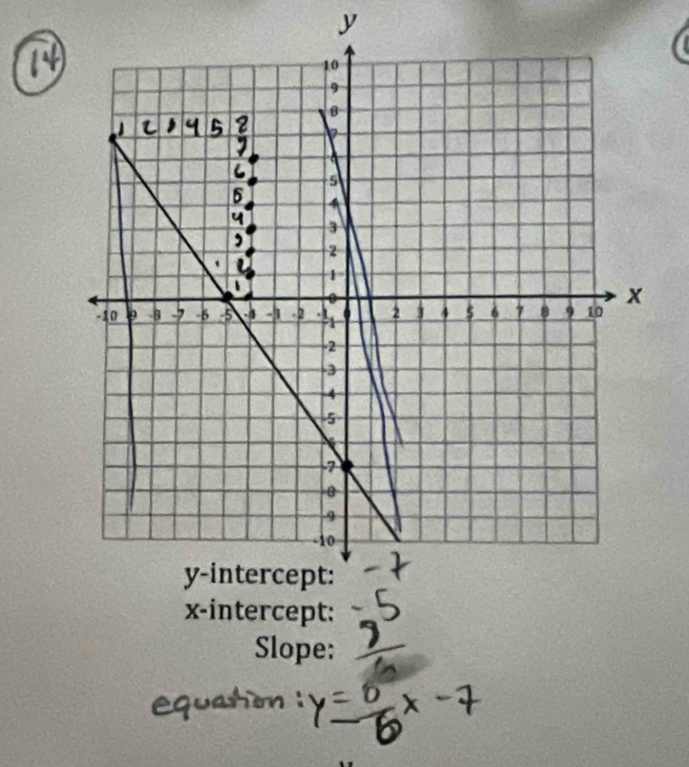 y
Slope: 
equation :