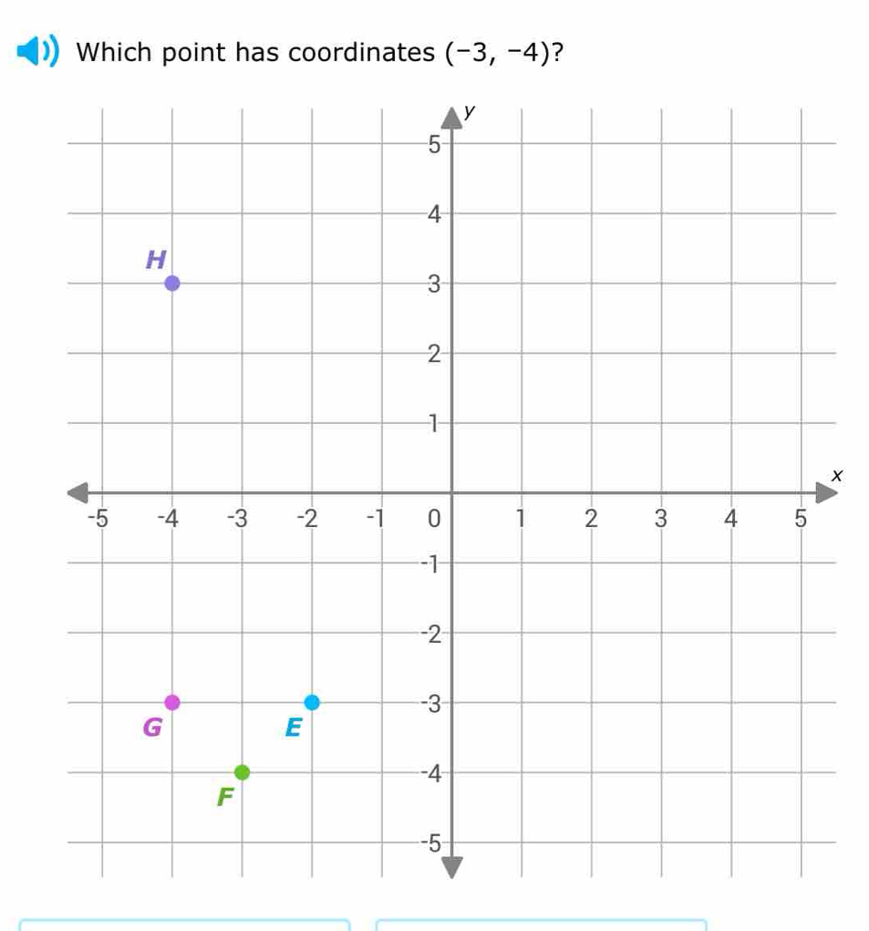 Which point has coordinates (-3,-4) ?
x