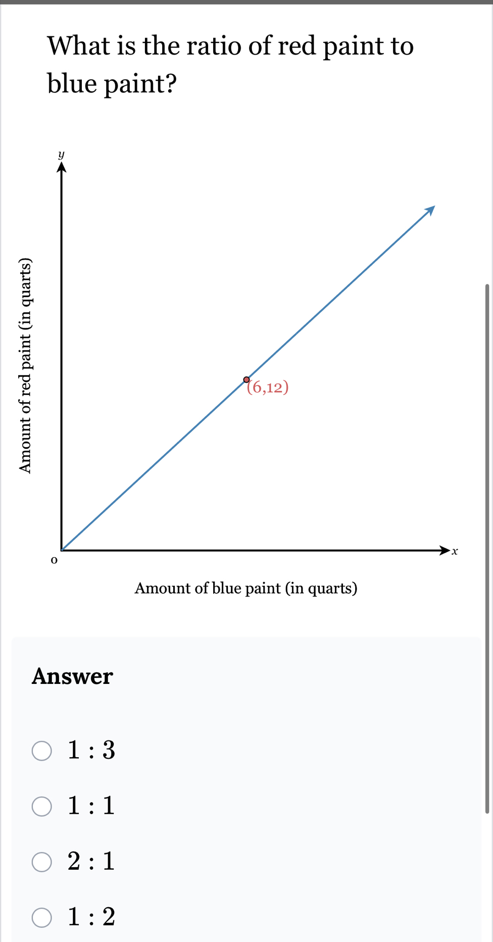 What is the ratio of red paint to
blue paint?
Amount of blue paint (in quarts)
Answer
1:3
1:1
2:1
1:2