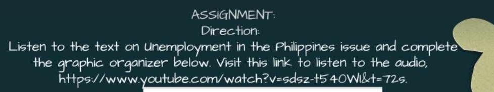 ASSIGNMENT: 
Direction: 
Listen to the text on Unemployment in the Philippines issue and complete 
the graphic organizer below. Visit this link to listen to the audio, 
https://www.youtube.com/watch?v=sdsz-t540W1& t=72s.