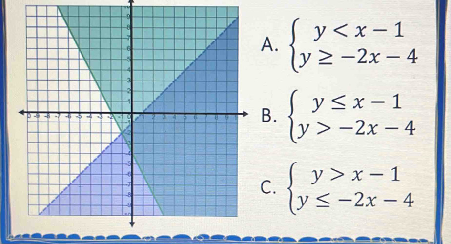 A. beginarrayl y
B. beginarrayl y≤ x-1 y>-2x-4endarray.
C. beginarrayl y>x-1 y≤ -2x-4endarray.