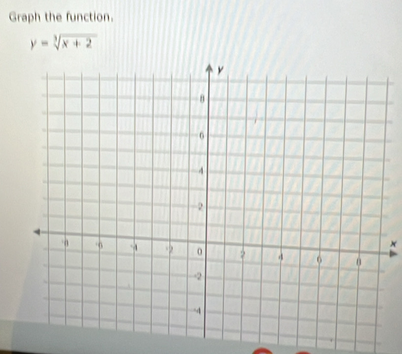 Graph the function.
y=sqrt[3](x+2)