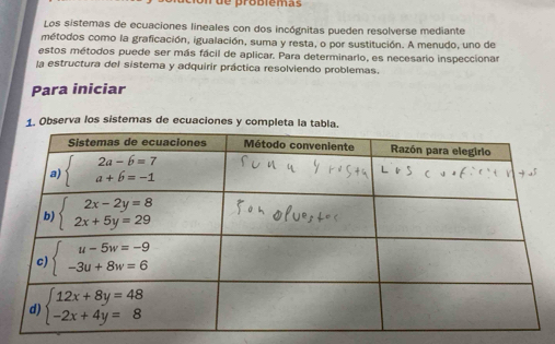 con de probiémas
Los sistemas de ecuaciones lineales con dos incógnitas pueden resolverse mediante
métodos como la graficación, igualación, suma y resta, o por sustitución. A menudo, uno de
estos métodos puede ser más fácil de aplicar. Para determinario, es necesario inspeccionar
la estructura del sistema y adquirir práctica resolviendo problemas.
Para iniciar
1. Observa los sistemas de ecuaciones y completa la tabla.