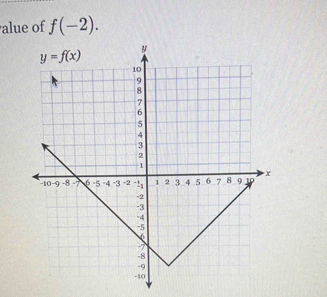 alue of f(-2).