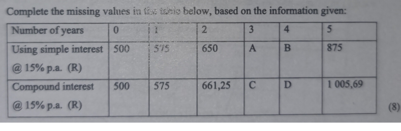 Complete the missing values in the table below, based on the information given: 
)