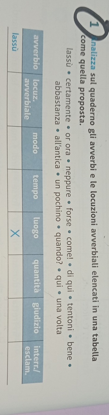 Inalizza sul quaderno gli avverbi e le locuzioni avverbiali elencati in una tabella 
come quella proposta. 
lassù • certamente • or ora • neppure • forse • come! • di qui • tentoni • bene • 
abbastanza • all’antica • un pochino • quando? • qui • una volta