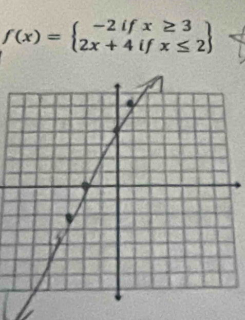 f(x)=beginarrayl -2ifx≥ 3 2x+4ifx≤ 2endarray