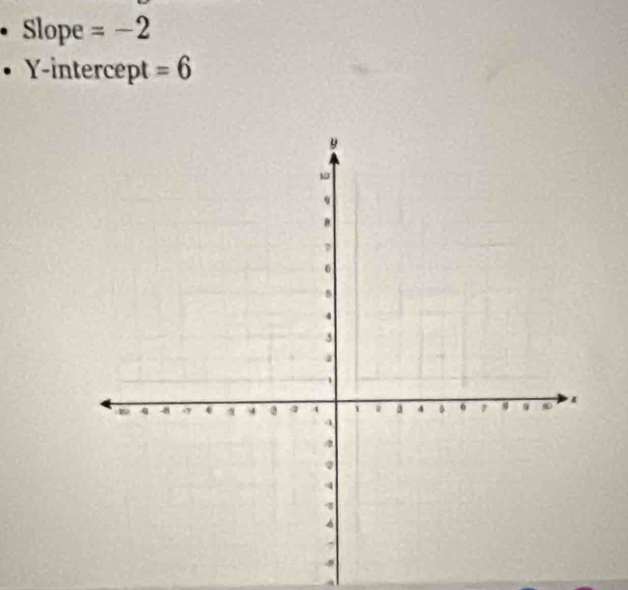 Slope =-2
Y-intercept =6