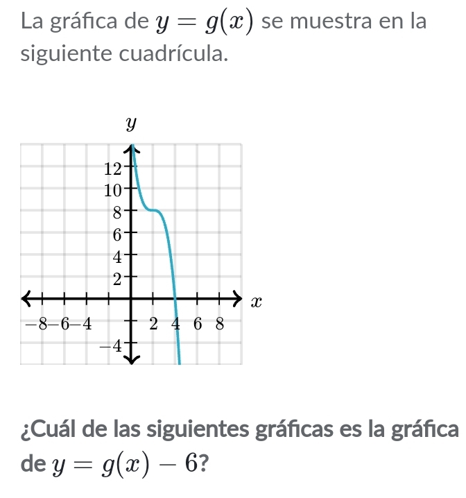 La gráfica de y=g(x) se muestra en la
siguiente cuadrícula.
¿Cuál de las siguientes gráficas es la gráfica
de y=g(x)-6 ?