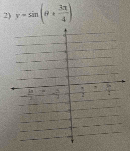 y=sin (θ + 3π /4 )