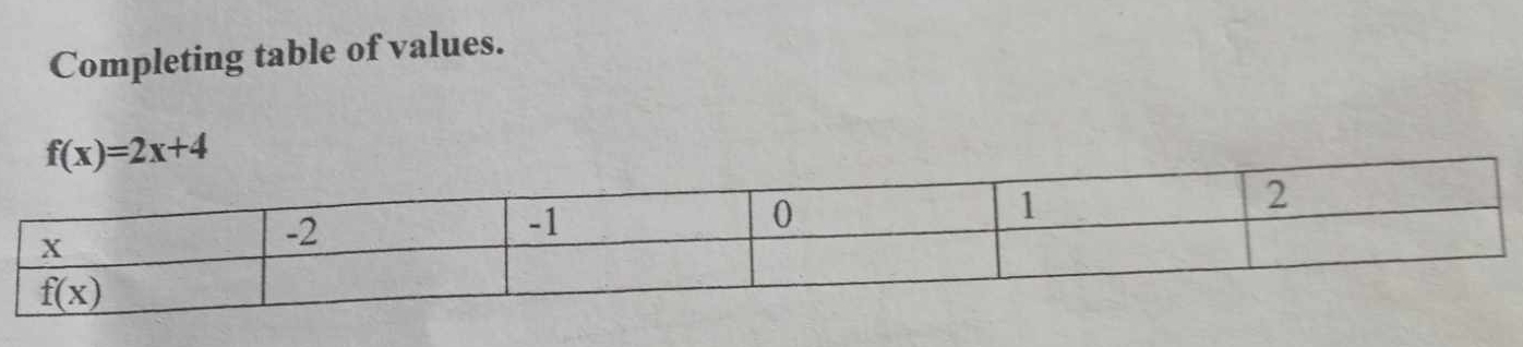 Completing table of values.
f(x)=2x+4