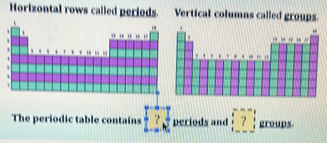 Solved: Horizontal rows called periods. Vertical columns called groups ...