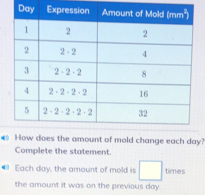 unt of mold change each day?
Complete the statement.
Each day, the amount of mold is □ times
the amount it was on the previous day.