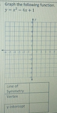 Graph the following function.
y=x^2-4x+1
$
Line of
Symmetry
Vertex
y-intercept